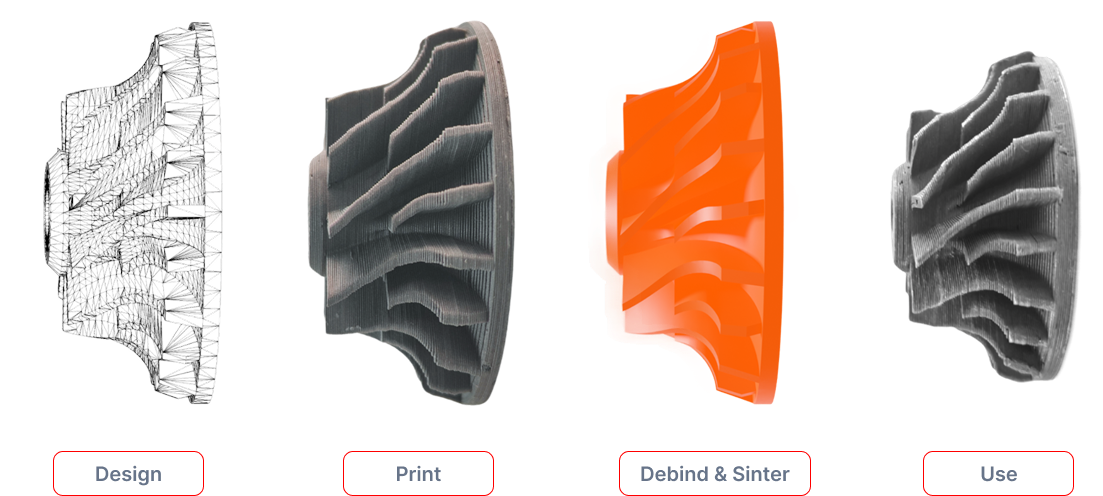 ThinkMetal™ Fused Filament Fabrication metal 3D printing process