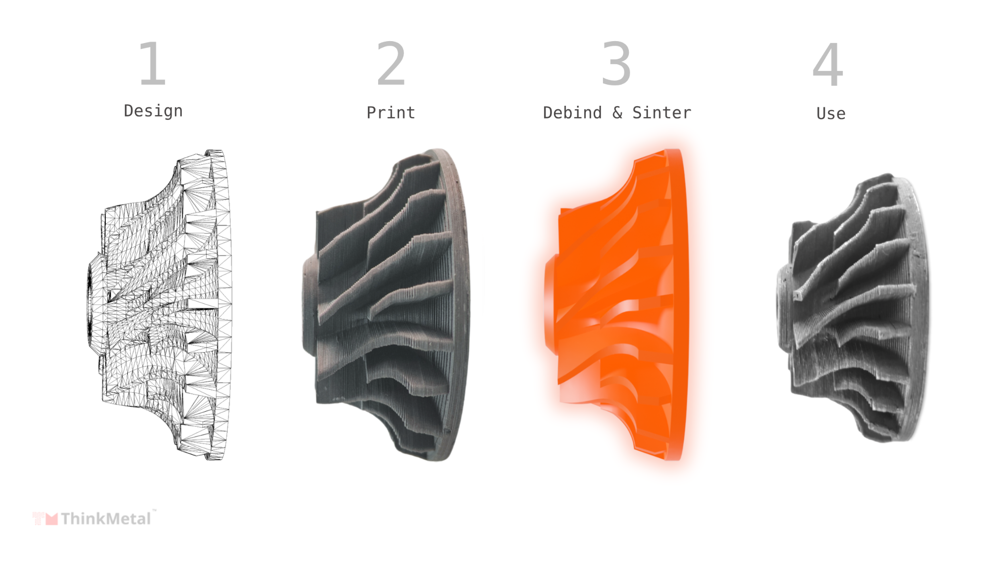 ThinkMetal™ Fused Filament Fabrication metal 3D printing process